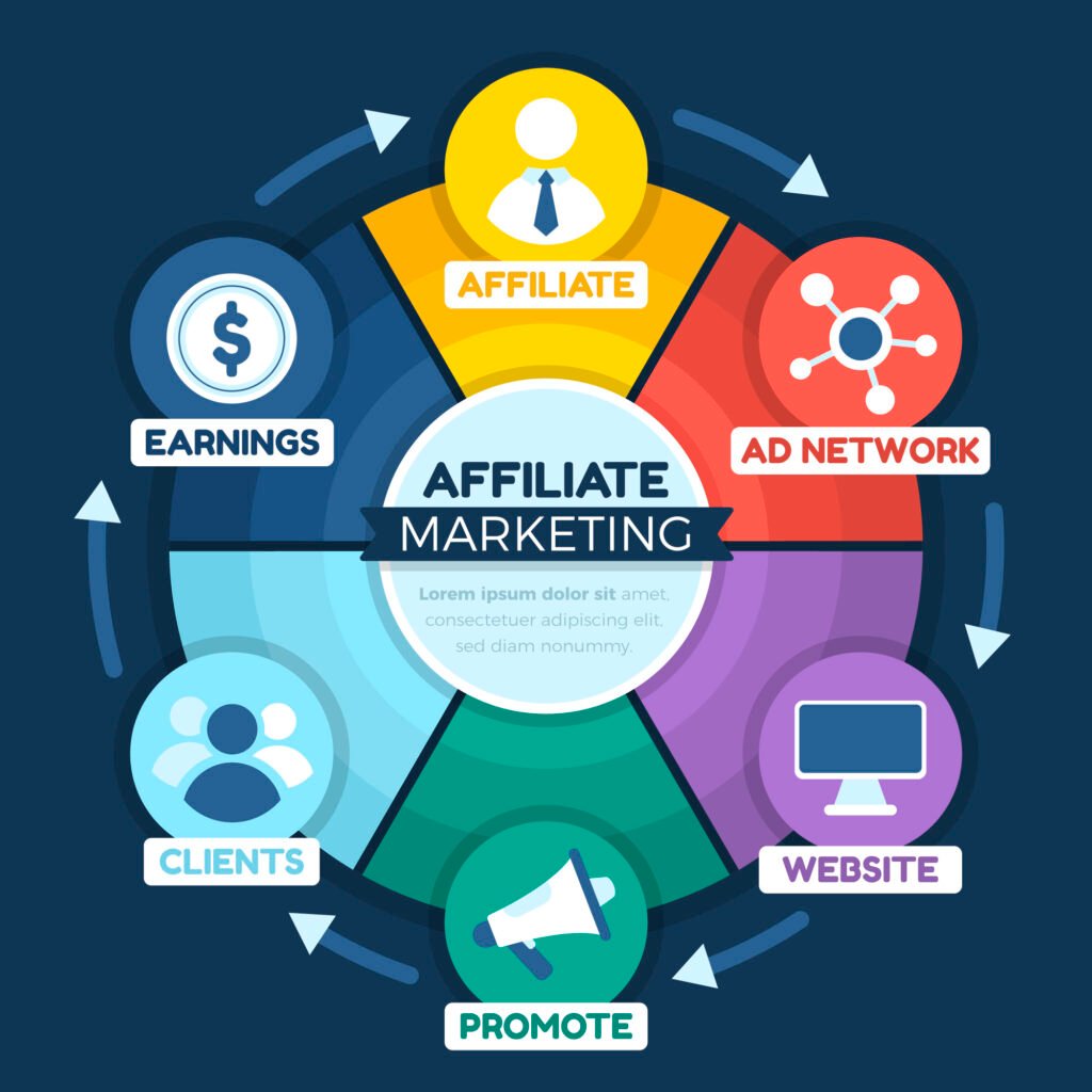 10-affiliate marketing niches to make profit in 2025